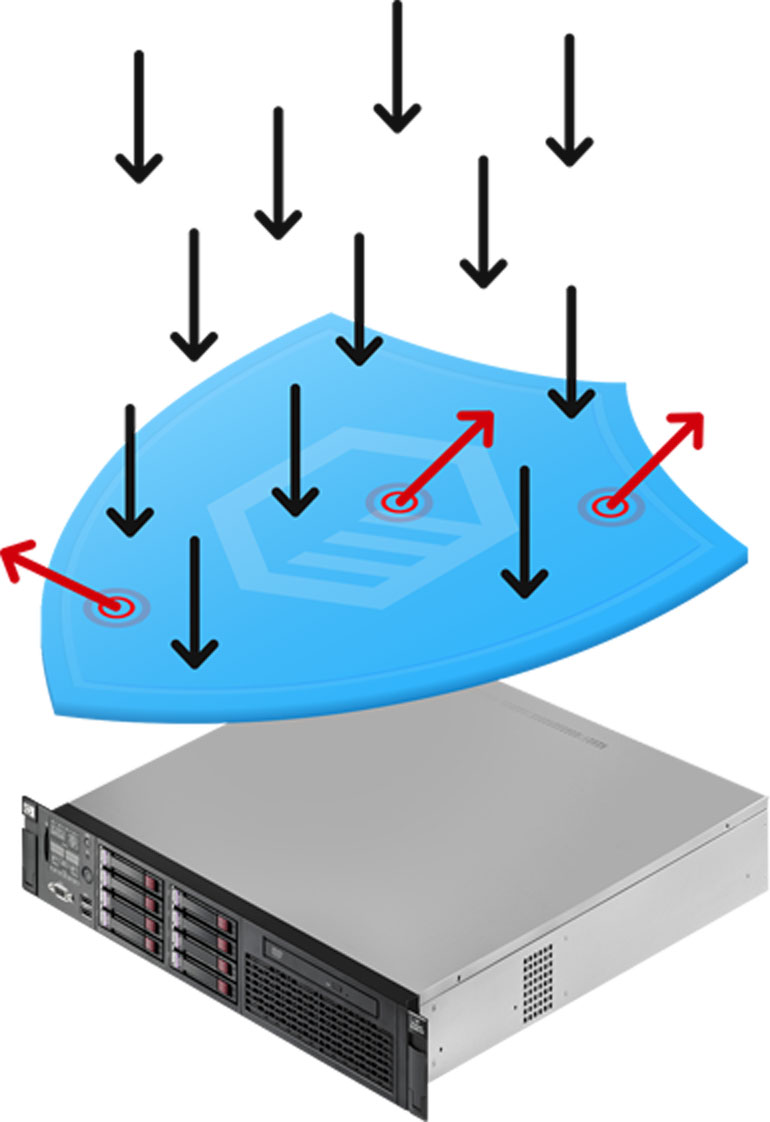 Защита от DDoS